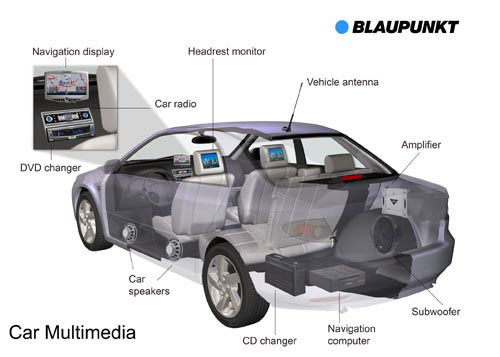 Equipos de sonido y multimedia